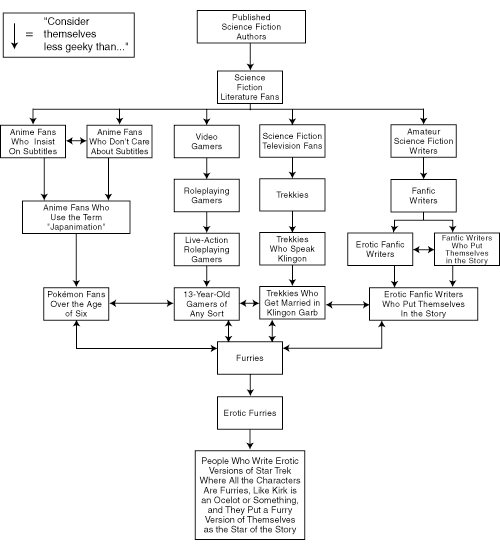 [ Geek Chart ]